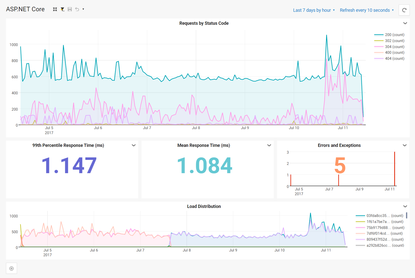 Seq 4.1 Dashboard