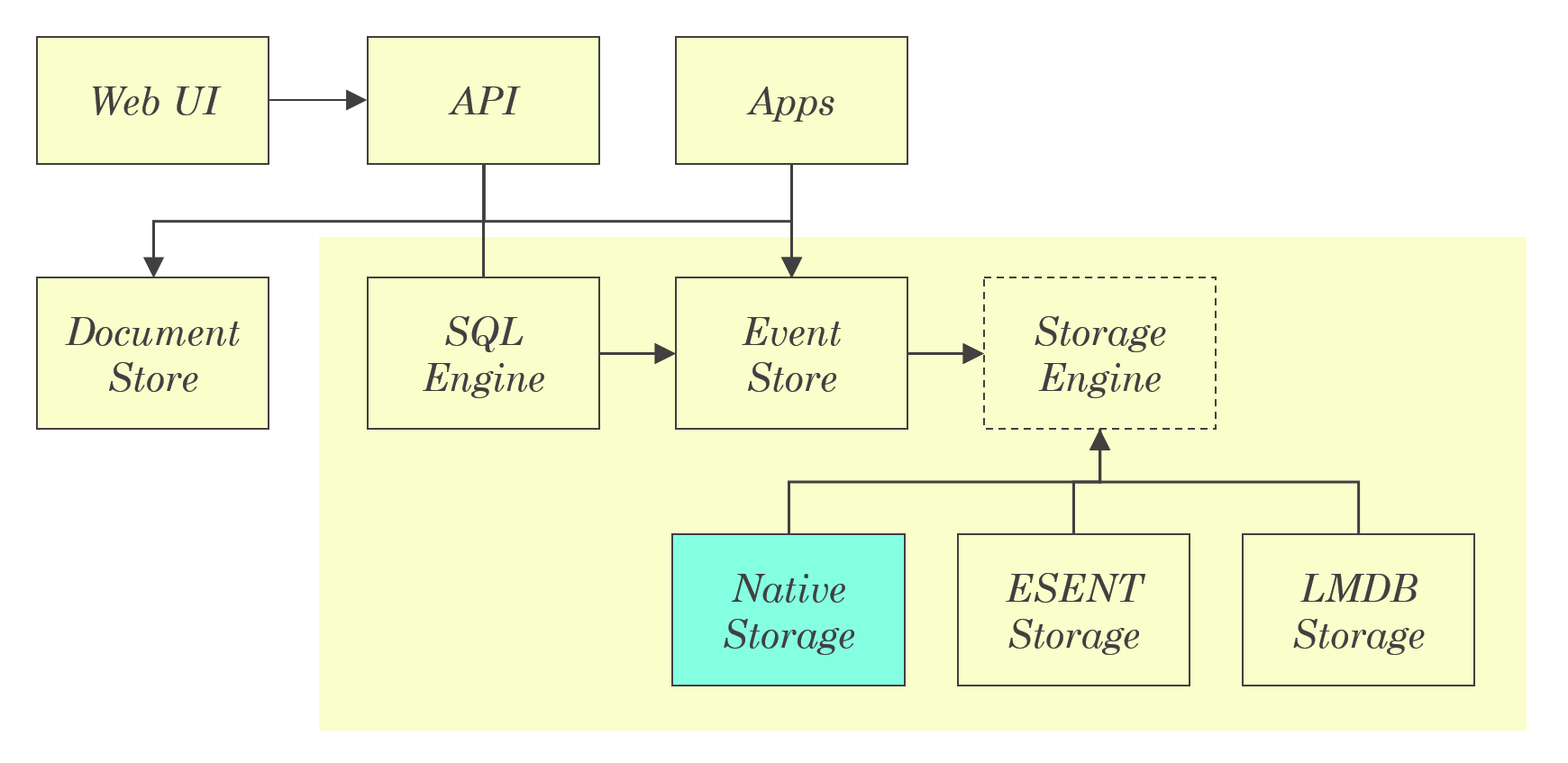 Seq 5 Storage