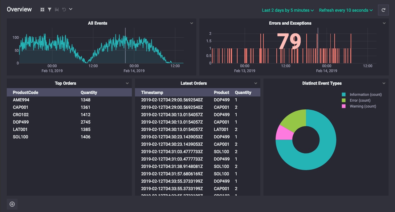 Seq 5.1 dashboard