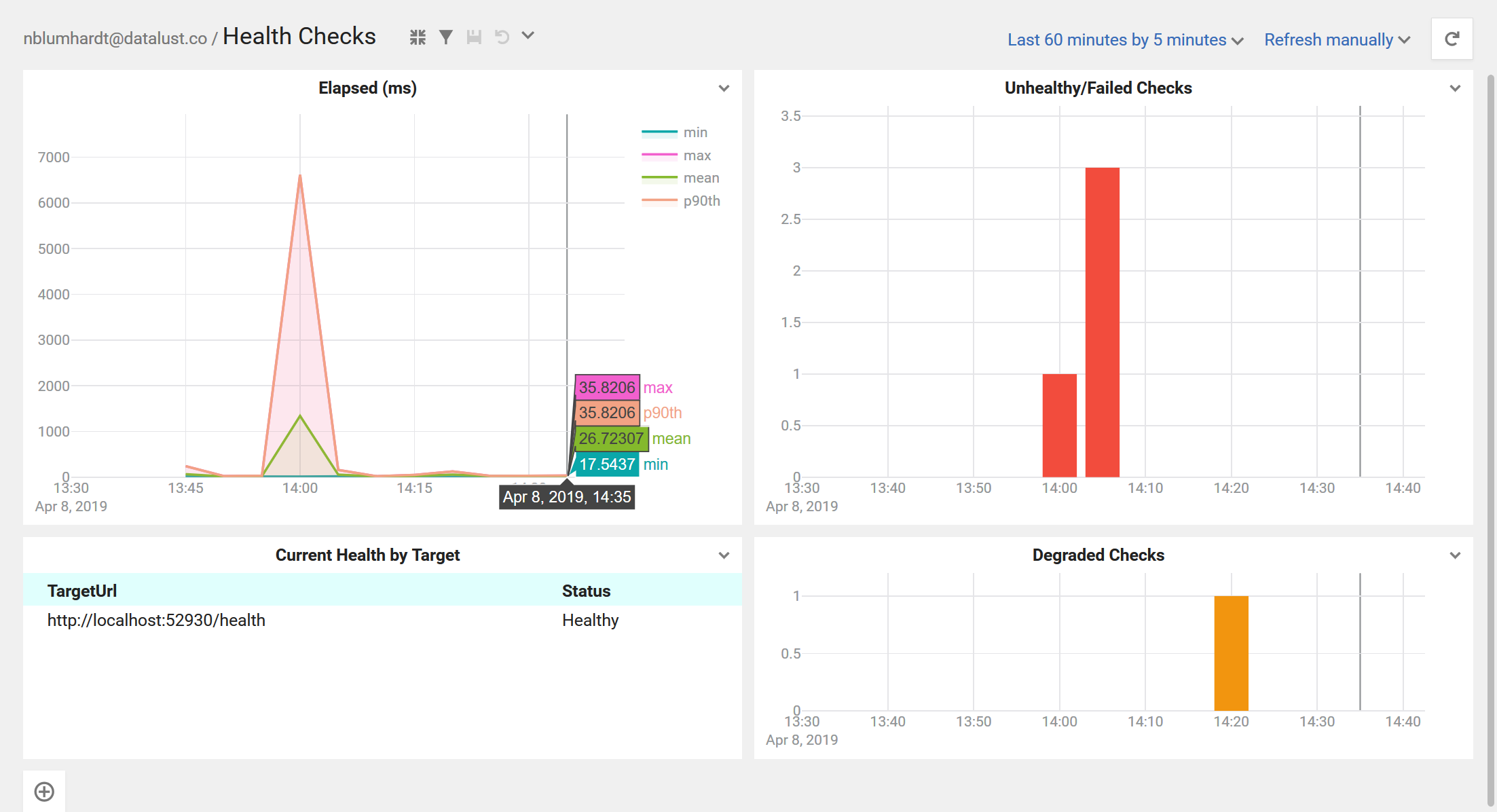 Health check dashboard