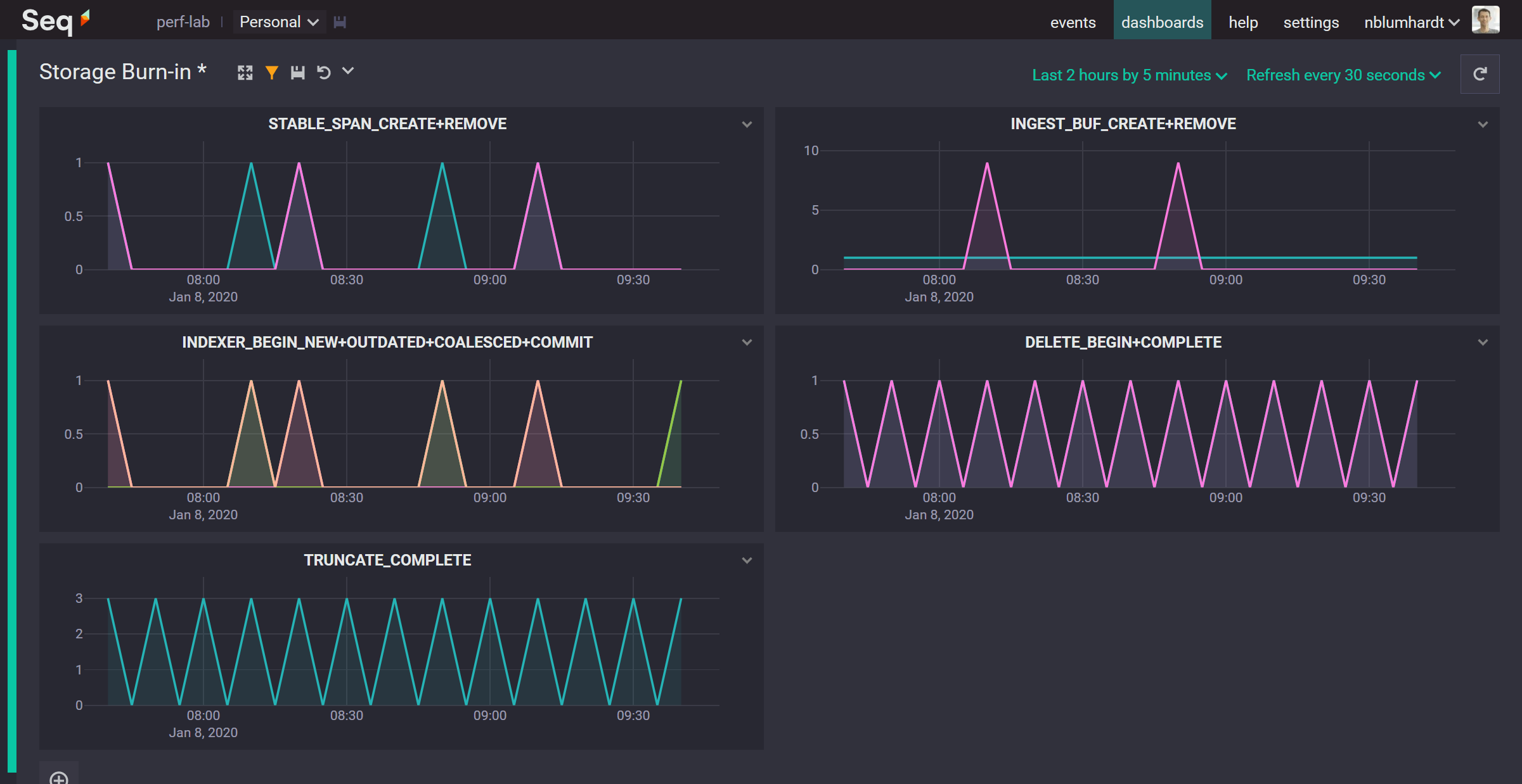 Dashboards in 5.1.3364