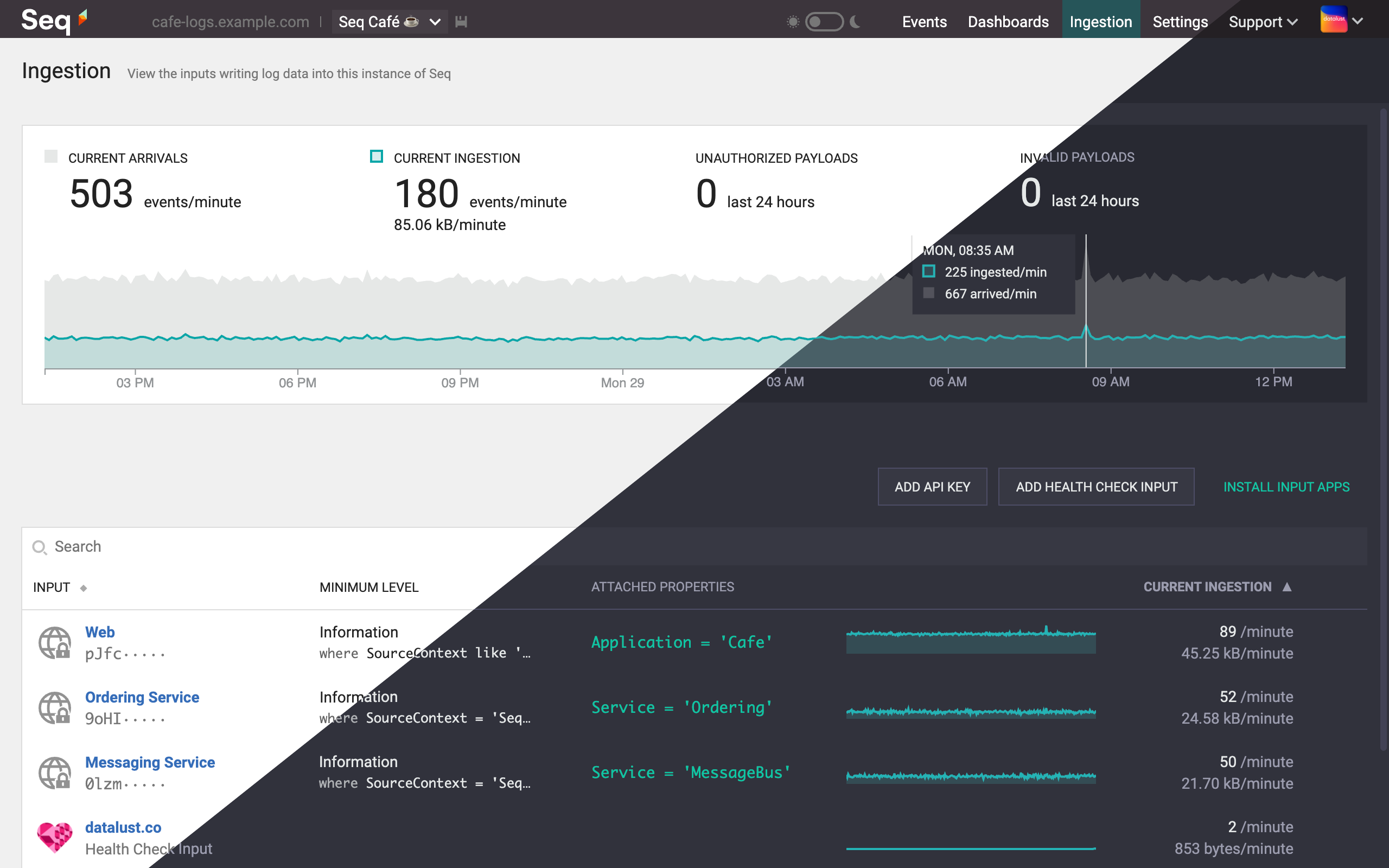 Seq 2020.1 app Ingestion View in light and dark mode, with a 24 hour chart at the top and a table of input sources as the bottom showing live statistics of all ingestion.