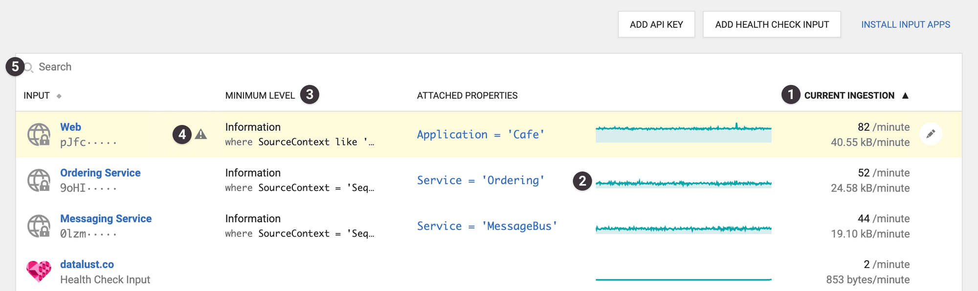 Screenshot of the inputs table on Seq 2020.1 Ingestion View with numbers corresponding to the next paragraph