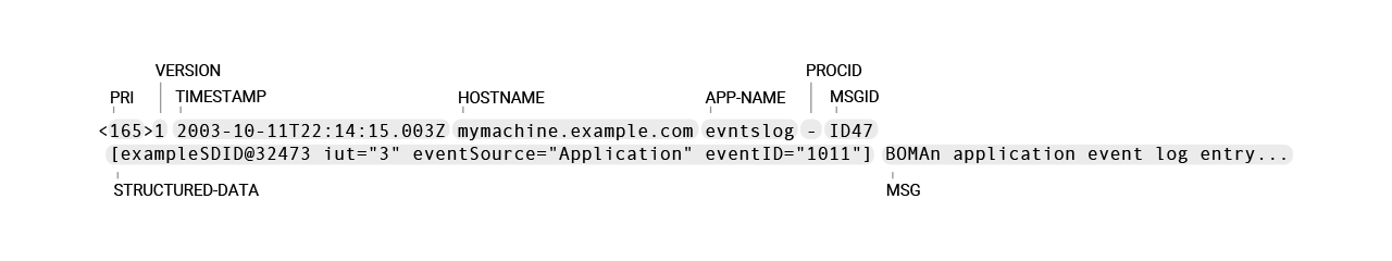 Analyze Syslog Messages With Seq