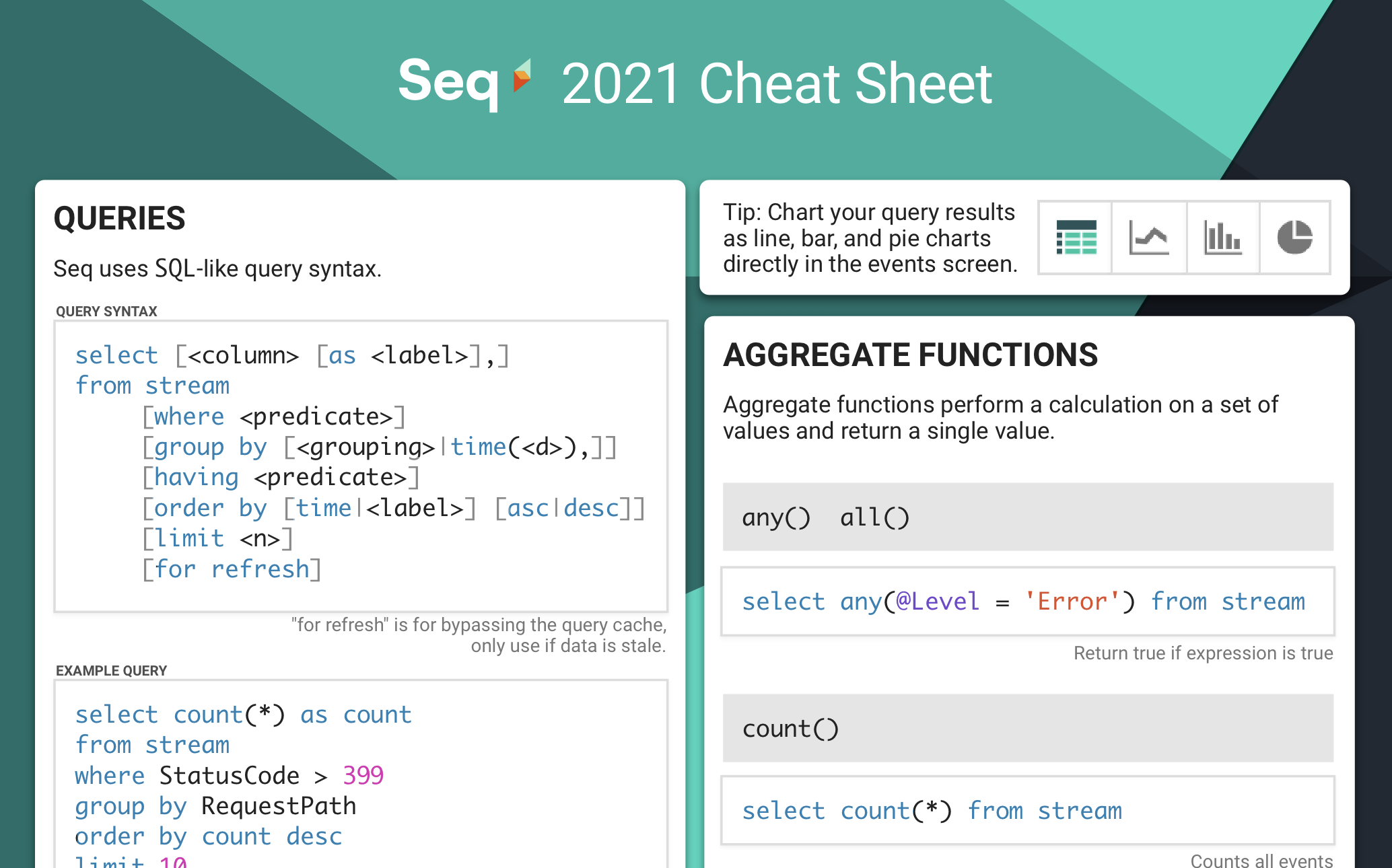 The Seq 2021 Cheat Sheet Is Here 