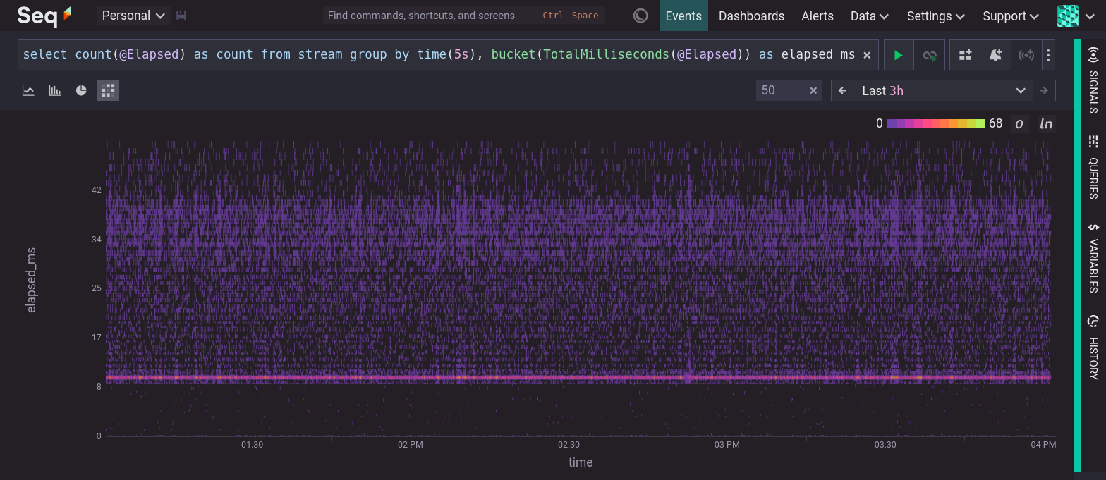 A heatmap counting events grouped by time and @Elapsed.