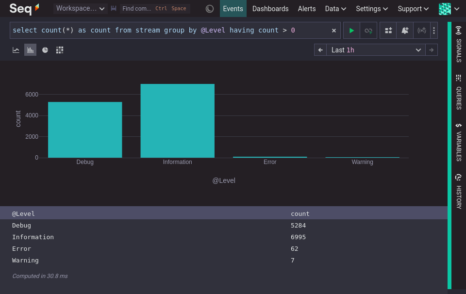 Seq query results as a bar chart and results table counting events by @Level.