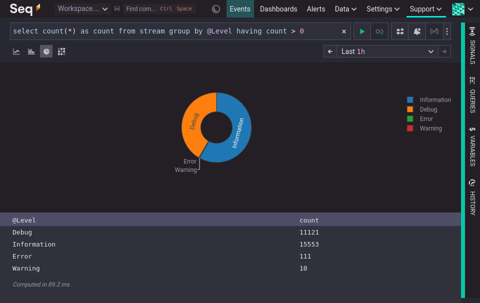 Seq query results as a pie chart and results table counting events by @Level.
