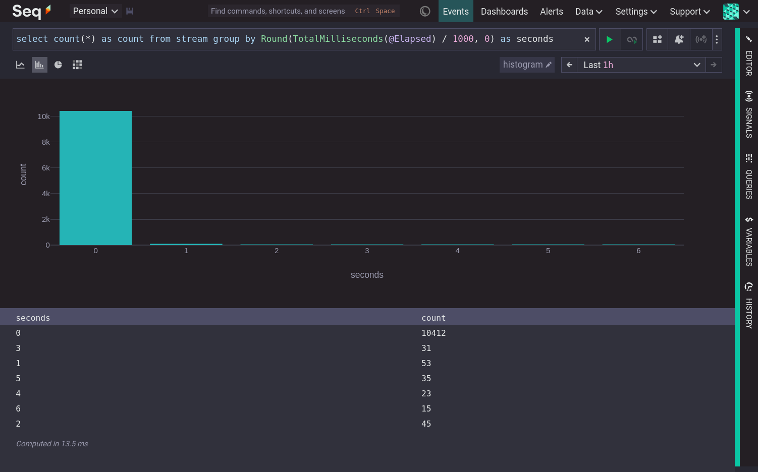 A histogram of @Elapsed values grouped to the nearest second.