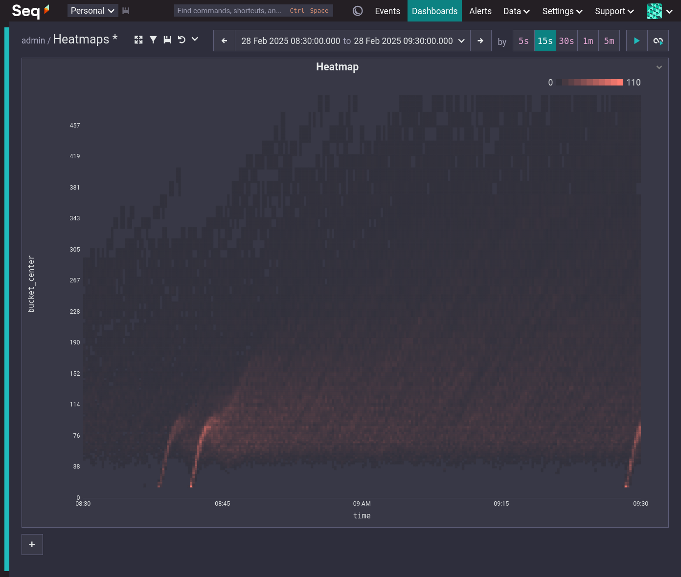 Seq dashboard including a heatmap chart using the 'Reds' color palette