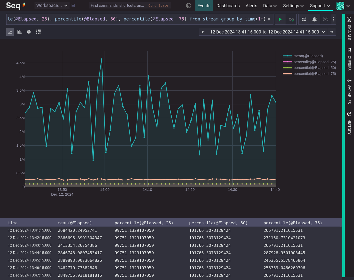 A Seq query and results showing the mean, 25th percentile, 50th percentile and 75th percentile for each minute for one hour.